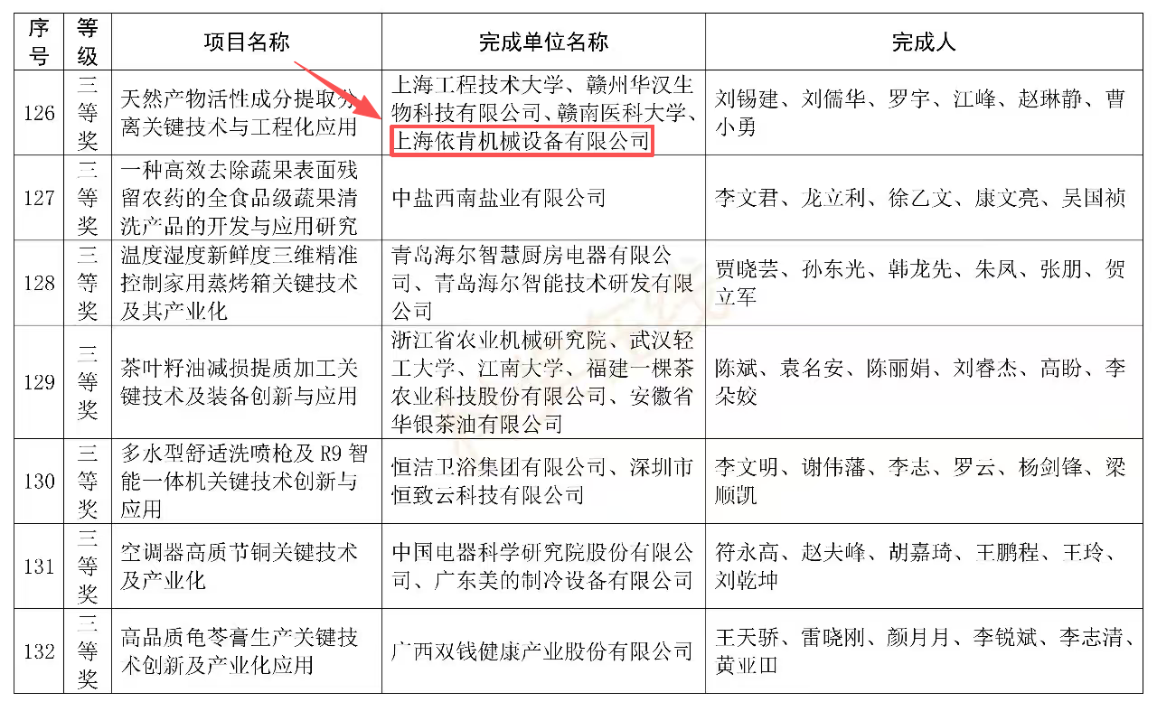 喜報 | 上海依肯斬獲中國輕工業(yè)聯(lián)合會科學技術(shù)獎三等獎